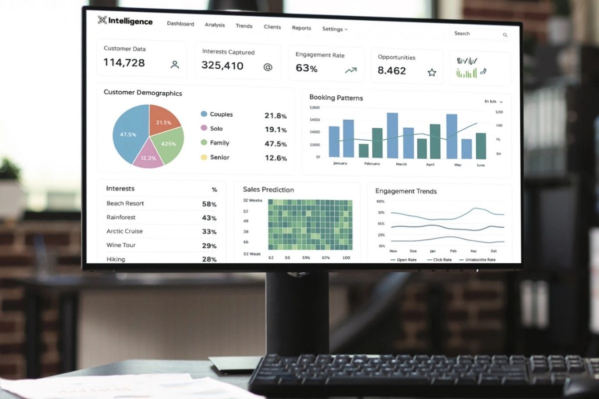 Customer analytics tools, such as Intelligence, analyse call recordings to uncover customer preferences and expectations, objections, sales opportunities, sentiment, and behavioural patterns across multiple interactions.