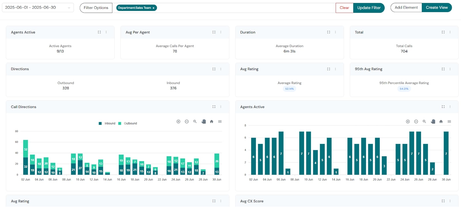 How Does AI Within CRM Help a Sales Representative?