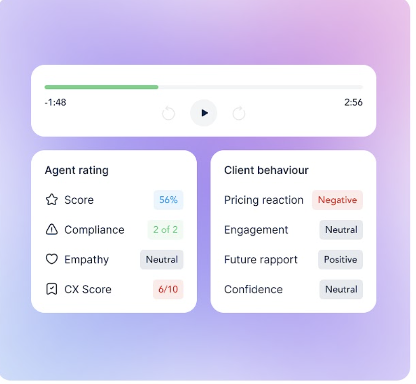 Automated call scoring in one view: agent performance, compliance, and customer behaviour insights, instantly.